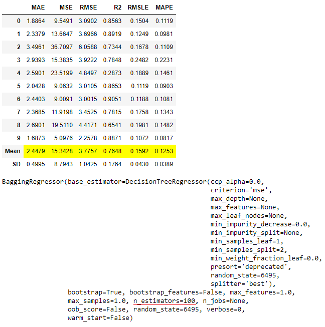 ensemble_model(dt, n_estimators = 100) 的输出结果